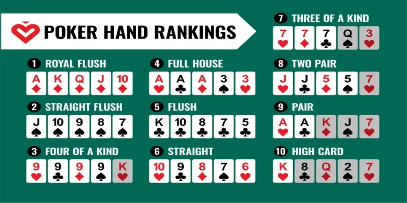 Sức mạnh các hand bài trong game Poker